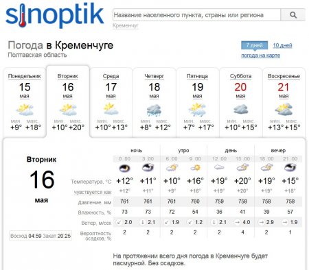 Прохолодний, вітряний та дощовитий тиждень чекає на кременчужан
