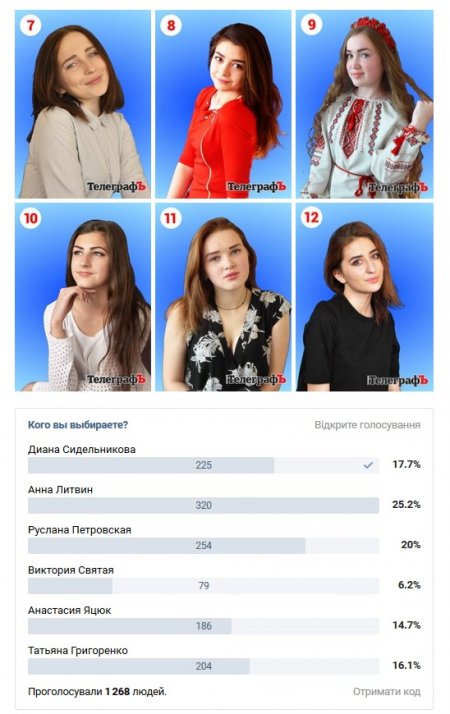 Кременчужане выбрали 6 претенденток на звание «Королевы КрНу по версии читателей «Телеграфа»