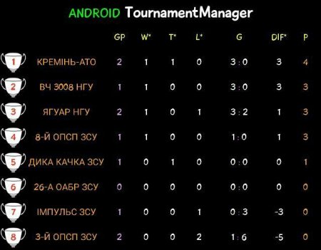 Кременчуцькі АТОвці розгромили спецназівців з Кропивницького
