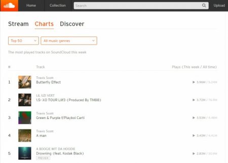 Не Facebook'ом єдиним: куди можна податися кременчужанам з Vk