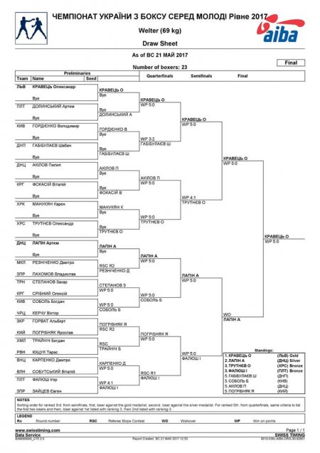 Кременчуцького боксера у фіналі зупинила травма