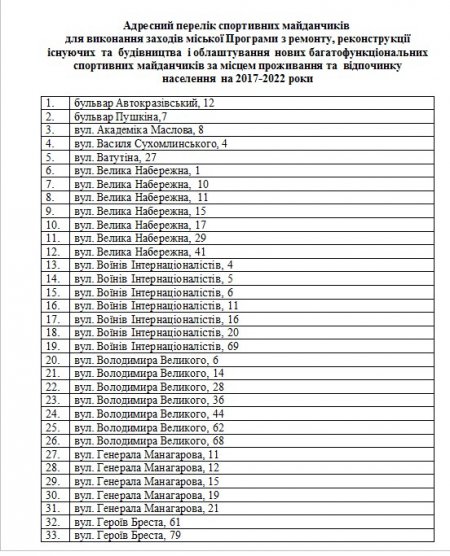 Нові спортмайданчики та реконструкція старих у Кременчуці: 5 років та 51 млн гривень