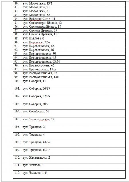 Нові спортмайданчики та реконструкція старих у Кременчуці: 5 років та 51 млн гривень