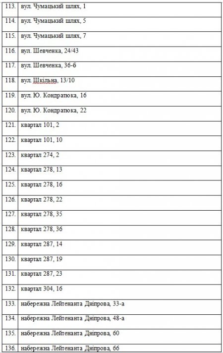 Нові спортмайданчики та реконструкція старих у Кременчуці: 5 років та 51 млн гривень