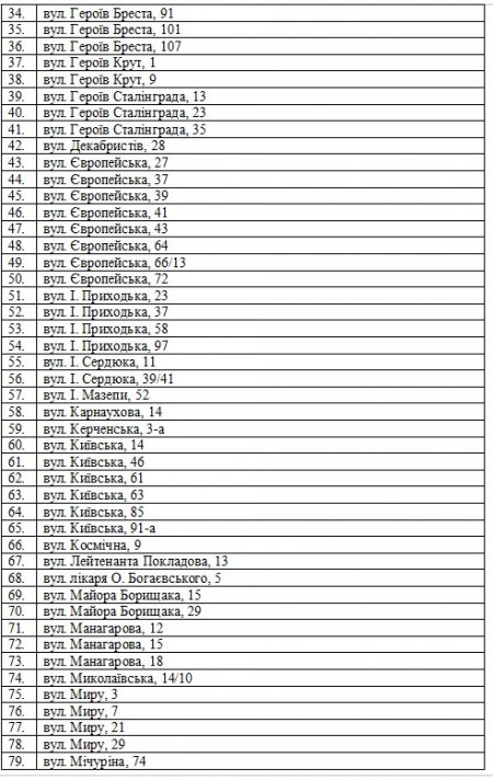 Нові спортмайданчики та реконструкція старих у Кременчуці: 5 років та 51 млн гривень