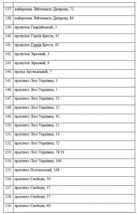 Нові спортмайданчики та реконструкція старих у Кременчуці: 5 років та 51 млн гривень
