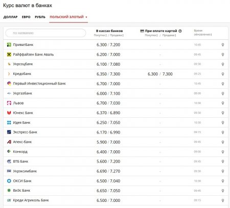 Тоже гроши: в Кременчуге новый тренд - дают сдачу польскими деньгами