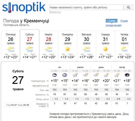 Відміняйте шашлики: на вихідних у Кременчуці буде гроза