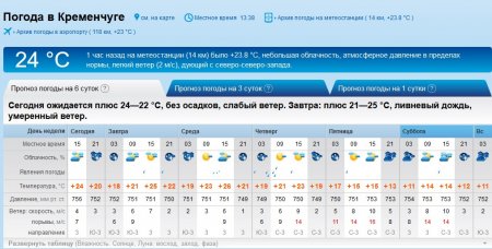 Вітер, грозу та спеку підготував цей тиждень кременчужанам