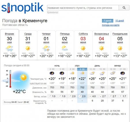 Кременчук штормитиме: вже сьогодні чекаємо грозу