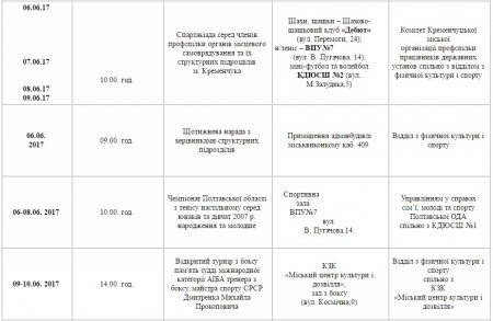 План спортивних заходів у Кременчуці. Червень
