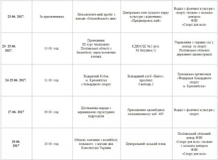 План спортивних заходів у Кременчуці. Червень
