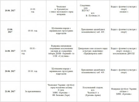 План спортивних заходів у Кременчуці. Червень