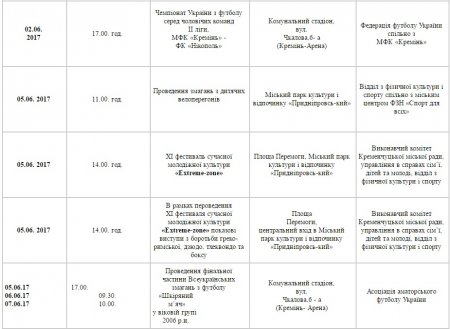 План спортивних заходів у Кременчуці. Червень