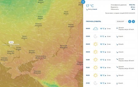 Літо прийшло: сухим, сонячним та вітряним буде вікенд у Кременчуці