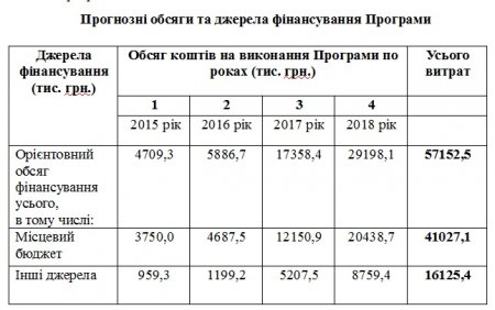 Перший пішов. Депутати виділять кошти на реконструкцію стадіонів «Кредмаш» та «Кремінь-Арена»