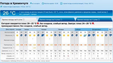 Спеку, вітер і, можливо, грозу підготував тиждень кременчужанам