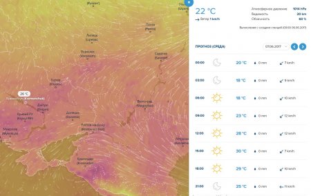 Спеку, вітер і, можливо, грозу підготував тиждень кременчужанам