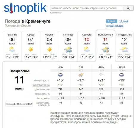 Спеку, вітер і, можливо, грозу підготував тиждень кременчужанам