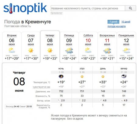 Спеку, вітер і, можливо, грозу підготував тиждень кременчужанам