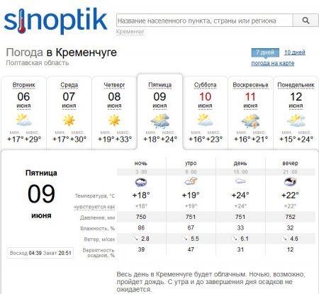 Спеку, вітер і, можливо, грозу підготував тиждень кременчужанам