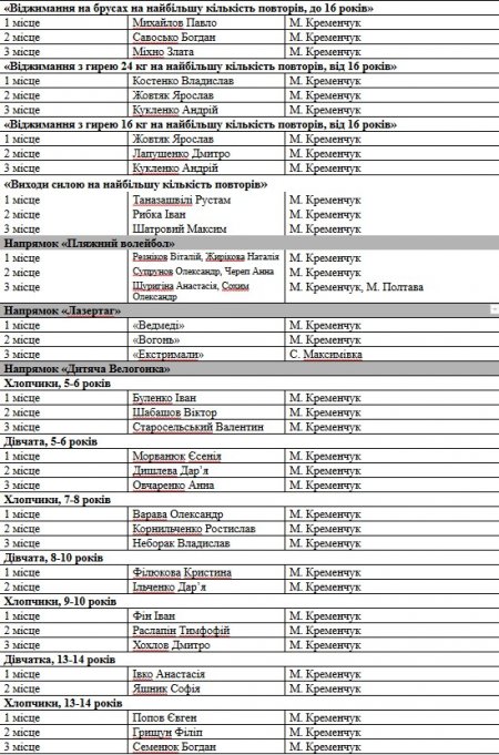 В конце рабочего дня: кого кременчужане «стремали» на Extreme-Zone 2017