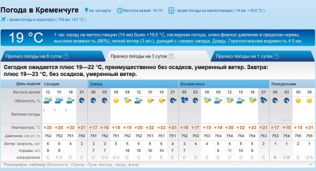 На вихідних Кременчук відпочине від спеки