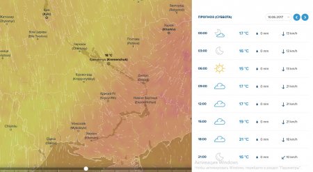 На вихідних Кременчук відпочине від спеки