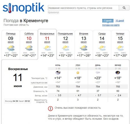 На вихідних Кременчук відпочине від спеки