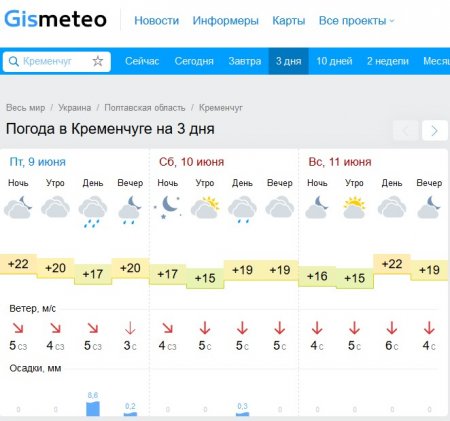 На вихідних Кременчук відпочине від спеки