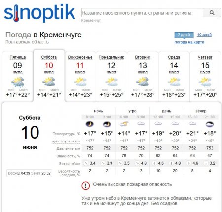 На вихідних Кременчук відпочине від спеки