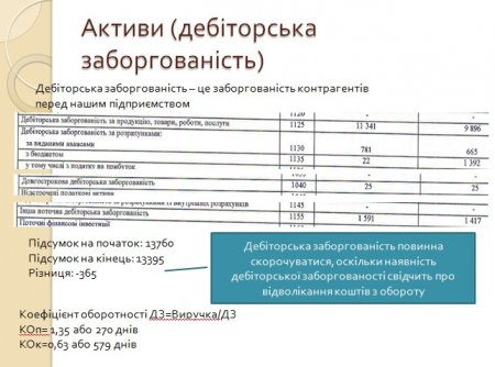 Комунальні підприємства Кременчука, не публікуючи фінансові плани, порушують законодавство