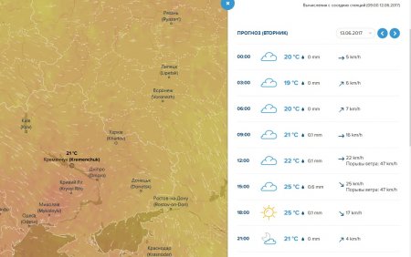 Тримайте капелюхи та парасолі - у Кременчуці гулятиме вітрюган