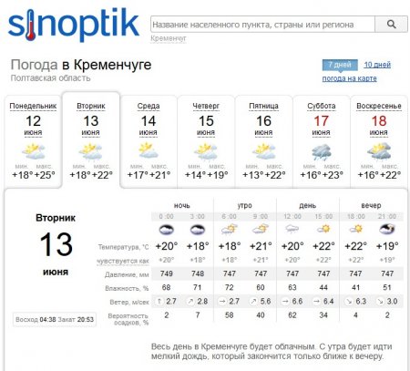 Тримайте капелюхи та парасолі - у Кременчуці гулятиме вітрюган
