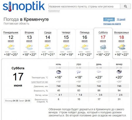 Тримайте капелюхи та парасолі - у Кременчуці гулятиме вітрюган