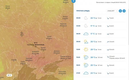 Готуйте парасольки: цього тижня у Кременчуці дощитиме