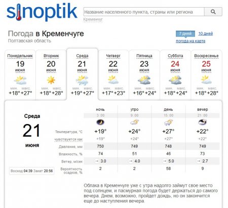 Готуйте парасольки: цього тижня у Кременчуці дощитиме