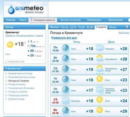 Готуйте парасольки: цього тижня у Кременчуці дощитиме