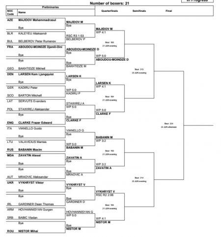 Кременчуцький боксер Віктор Вихрист відправив ірландця в нокаут