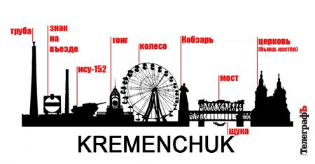 Кременчук шукає своє обличчя Кременчук шукає своє обличчя