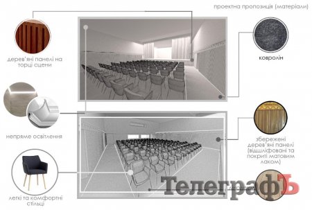 Кременчуцький Троїцький театр трансформує малу залу МПК у публічний простір-театр