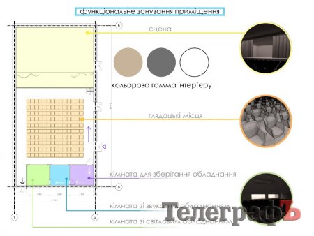 Кременчуцький Троїцький театр трансформує малу залу МПК у публічний простір-театр