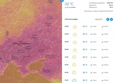 Екстремальна погода: спеку, грози, туман та шквали підготував тиждень кременчужанам