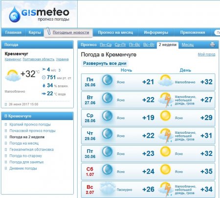 Екстремальна погода: спеку, грози, туман та шквали підготував тиждень кременчужанам