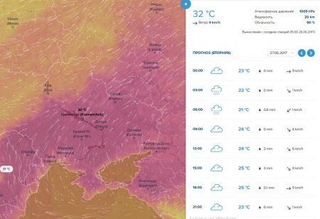 Екстремальна погода: спеку, грози, туман та шквали підготував тиждень кременчужанам