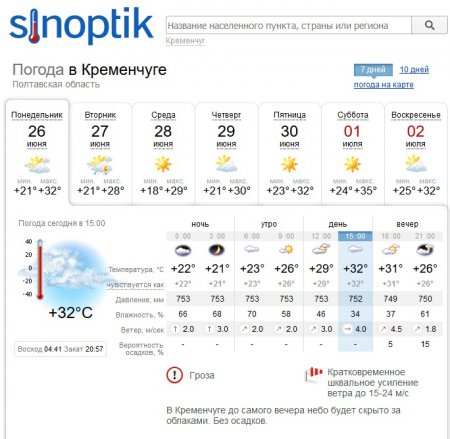 Екстремальна погода: спеку, грози, туман та шквали підготував тиждень кременчужанам