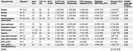 Як нас «розвели»  на гроші за два роки