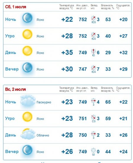 Сегодня в Кременчуге ад, а завтра так вообще