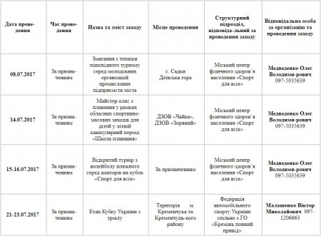 План спортивних заходів у Кременчуці. Липень