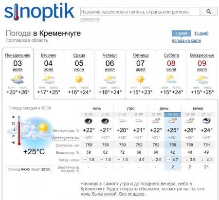 Нестерпна спека відступила: хмарно і вітряно буде у Кременчуці на цьому тижні